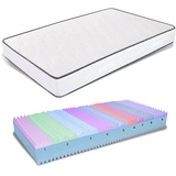MiaSuite i sogni italiani Matratze 120x200 Höhe 25 cm - Memory Foam, Hypoallergen | Allegro