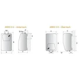 Hotpoint ARKS 5 U