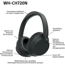 Sony WH-CH720N gojischwarz