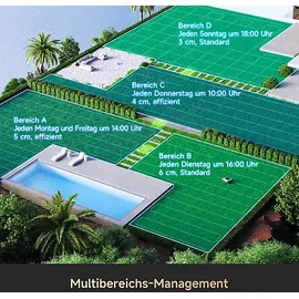 DREAME A2 Mähroboter