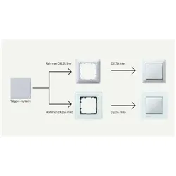 Siemens 5TG25951 DELTA i-system Abdeckplatte für TV/RF/SAT 4-Loch unsymmetrisch, elektroweiß