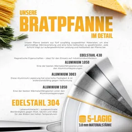 morleos Bratpfanne Induktion Allzweckpfanne Edelstahl unbeschichtet Ø28cm 3 L GSP