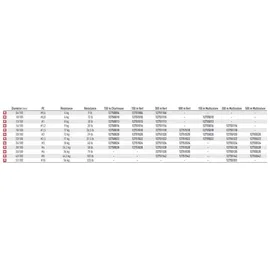 Daiwa J-braid (multi-color), multi-color, – Multicolour – 300 m Länge