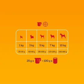 PEDIGREE Professional Nutrition Trocken für kleine Hunde Rind & Gemüse 12 kg