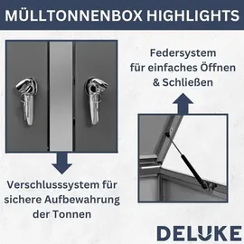 deluke Mülltonnenbox JAGU 115 x 69 x 77,5 cm orange