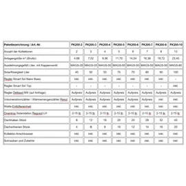 TWL Technologie Solar Paket Flachkollektor FK200-3 7,02m2 Wärmepumpenspeicher 400 l Flachdach