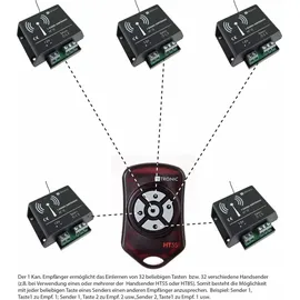 H-Tronic HT5S Funksender 5-Kanal Frequenz 868.35 MHz, 869.05 MHz, 869.55 MHz 3 V Reichweite max. (im Freifeld) 150 m