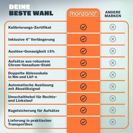 monzana Fahrradmontageständer mit Drehmomentschlüssel 1/4 Zoll Set 1–25 Nm schwarz