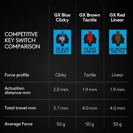 Logitech G Pro Clicky US schwarz