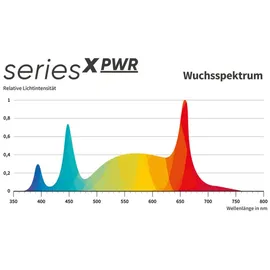 Greenception GCx-9 PWR 360W Grow LED Pflanzenlampe