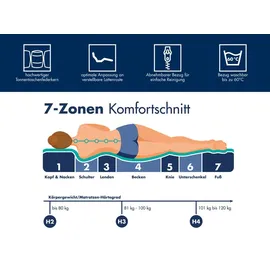 IRISETTE Selin 80 x 200 cm H4