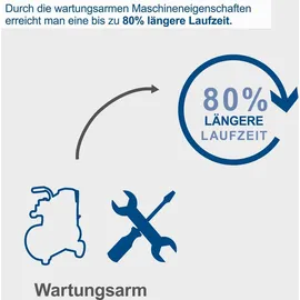 SCHEPPACH HC30o 24L Kolbenkompressor ölfrei 8bar 200l/min