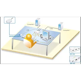 InLine KVM Switch, 2-fach, HDMI, USB, mit Audio, integr. Kabel