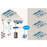 Axis Camera Station - (v. 5) - Core Device license - ESD - Win