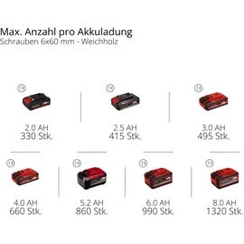 Einhell TP-CD 18/70-C ohne Akku