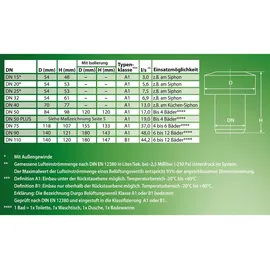 Durgo Belüftungsventil DN50 mm Abwasser Rohrbelüfter Belüfter Durgolüfter