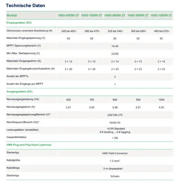 Hoymiles HMS-600-2T Microinverter Modulwechselrichter - 0% MwST. (Angebot gemäß §12 USt Gesetz.)