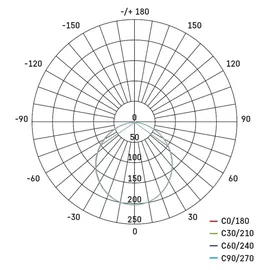 EMOS LED Panel 7,6 W quadratisch 680 lm weiß