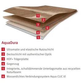 EGGER Aquadura EDF204 1.292 x 193 x 7,5 mm Eiche Grau