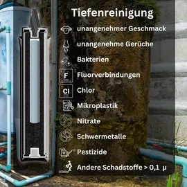 AQUARIUS pro life ® - Trinkwasserfilter für die Küche - ultra feine 0,1 Mikron Porengröße - innovatives 3-stufiges Filtersystem inkl. Aktivkoh...