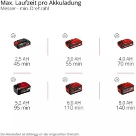 Einhell Akku-Sense GP-BC 36/430 Li BL-Solo