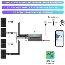 myvoltaics Balkonkraftwerk mit Speicher 1760+ Watt - inkl. Anker SOLIX Solarbank 2 Pro (3,2 kWh)
