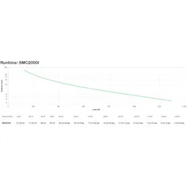 APC Smart-UPS SMC2000I