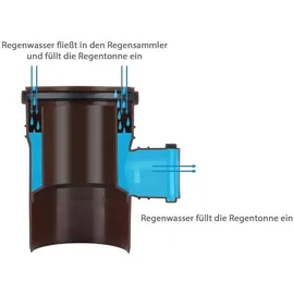 Karmat Regensammler DN100 ø 110 Kunststoff Graphit