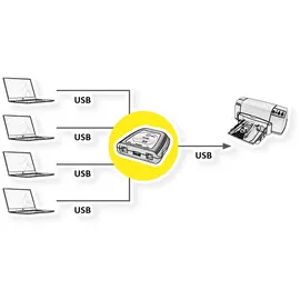 Value Manueller USB 2.0 Druckerswitch, 4fach