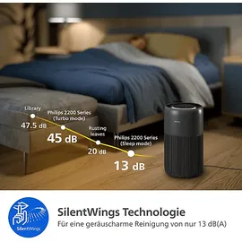 Philips PureProtect Quiet 2200 Serie AC2221/13 Schwarz