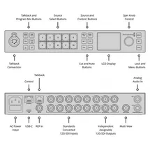 Blackmagic Design ATEM 1 M/E Constellation 4K