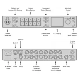 Blackmagic Design ATEM 1 M/E Constellation 4K
