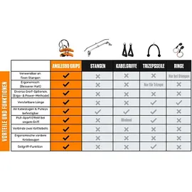 Angles90 Handgriffe Grips