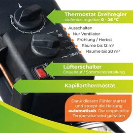 Bio Green Elektro-Gewächshausheizung Phoenix mit 3 Heizstufen bis 2.800 Watt | Thermostat | 460 m3/h Luftumwälzung | Umluft-Modus | spritzwassergeschützt