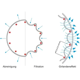 Holzkraft Reinluftentstauber RLA 2501 P