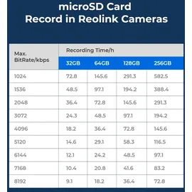 Reolink 64GB SD-Karte