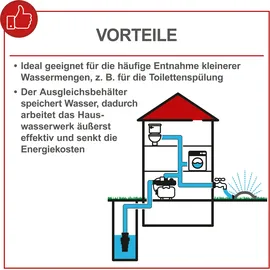 SCHEPPACH Hauswasserwerk HWW1000