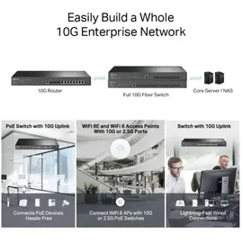 TP-Link Omada ER8411 VPN Router