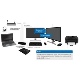Startech StarTech.com USB 3.0 Dockingstation für zwei Monitore mit HDMI & 4K DisplayPort