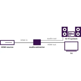 MARMITEK HDMI 4K Audio-Extraktor MARMITEK ConnectAE14