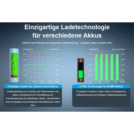 XTAR L8 Ladegerät