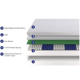 COMO 180 x 200 cm H3