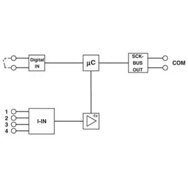 Phoenix Contact SCK-M-I-4S-20A