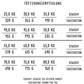 Bosch Tiernahrung HPC Maxi Senior Geflügel & Reis 2 x 12,5 kg