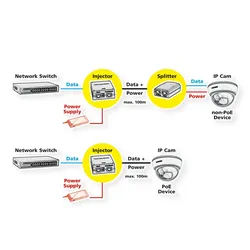 ROLINE High Power PoE Splitter, 30W