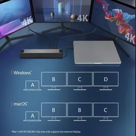 j5create USB4 Triple 4K Display