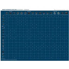 Bosch Drehhalterung RM 3 Professional