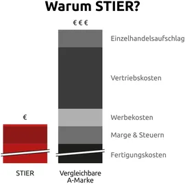 Stier Weichschaumeinlage (EVA) für Schraubendreher & Zangensatz, leer