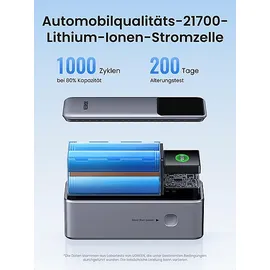 UGREEN 130W Schnelllade Powerbank 20000 mAh Gray