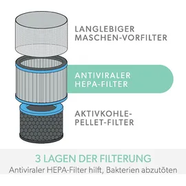 Leitz Aktivkohlefilter Allergie & Grippe für TruSens Z-2000/Z-2500